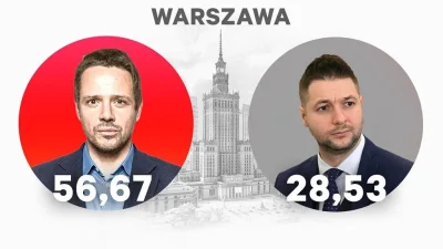 wolny_kot - Polacy, kochacie sondaże? Tak na miesiąc przed wyborami?
Dla przypomnieni...
