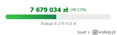 Snuff - W nawiązaniu do tego wpisu -> Klik
W momencie w którym Krzysztof Stanowski, w...
