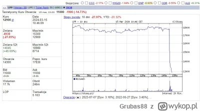 Grubas88 - Hindenburg ponoć ostro szortował ( ͡€ ͜ʖ ͡€)