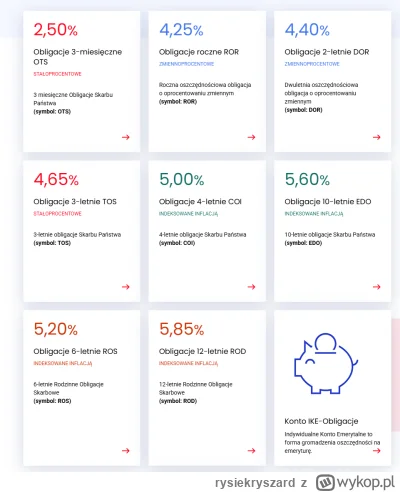rysiekryszard - Moja mina, gdy czytasz na głównej, że Polacy są źle wyedukowani finan...