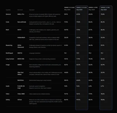 raneli - Bez komentarza

import os
import google.generativeai as genai

genai.configu...