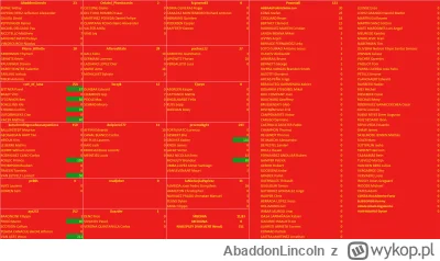 AbaddonLincoln - 1) (⬆️2) @cultofluna 254
1. Bittner [5e]; O'Connor [6e], 2. Vacek [1...