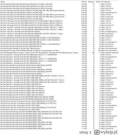 ubog - @Evurak: na przykład na fmoviesz masz 720/1080p z polskimi napisami a jeśli ze...