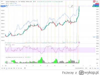 FxJerzy - #gielda #upst prawie +26%