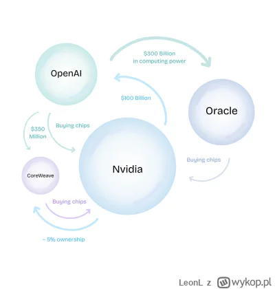 LeonL - >Może mi ktoś wytłumaczyć na czym polega ta mityczna bańka AI?

@Arriva: coś ...