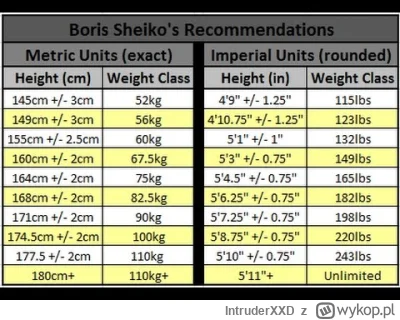 IntruderXXD - Pytanie głupie - jaki BF +- powinno założyć się dla tej tabeli.

#mikro...