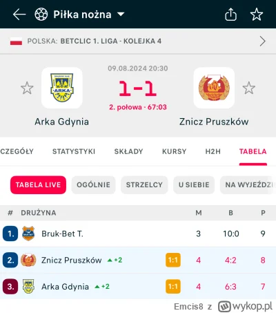 Emcis8 - W Pruszkowie będziemy mieli Ekstraklasę w przyszłym sezonie ( ͡° ͜ʖ ͡°)

#me...