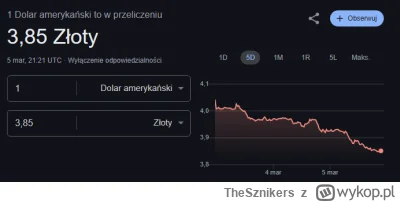 TheSznikers - uuu dolar stronk ( ͡° ͜ʖ ͡°)

#usa #waluty #dolar