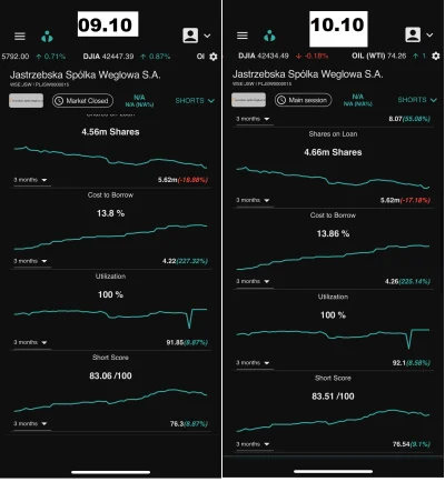 mamswojelata - Pozycje krótkie najbardziej shortowanych spólek z gpw codziennie na tw...