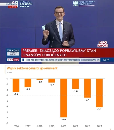 przekliniak - Polska została objęta "procedurą nadmiernego deficytu" ponieważ nasz de...