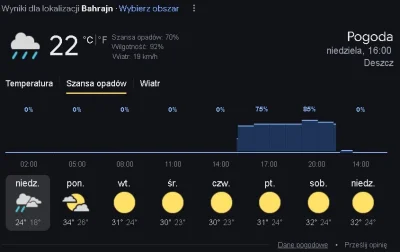 SpongeBobertKanciastoRenki - #f1 Alert RCB !!