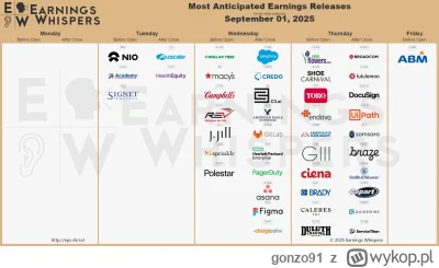 gonzo91 - #gielda #nio