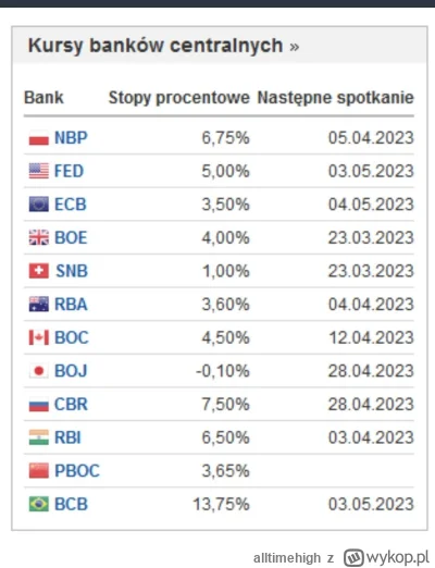 alltimehigh - #stopyprocentowe #gospodarka #finanse