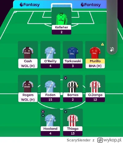 ScarySlender - @Pietrzykowski: ale reszta składu dowiozła zakładam u takiego doświadc...