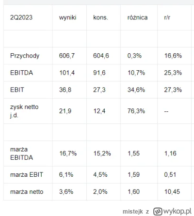 mistejk - @NaglyAtakGlazurnika: dlaczego winisz Glapę a nie Amrest, który po prostu r...