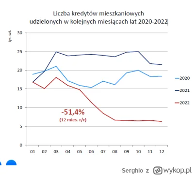 Serghio - @mookie: W lipcu 2023 roku w Polsce na rynku pierwotnym klienci kredytowi s...