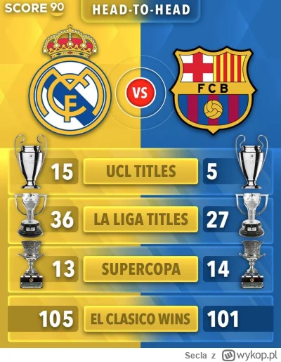 Secla - To jeszcze,  aby poddymić troche #mecz #realmadryt #fcbarcelona
