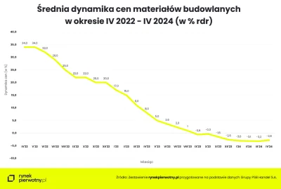 pastibox - A ceny materiałów rosną tak

https://bigdata.rynekpierwotny.pl/newshub/inf...