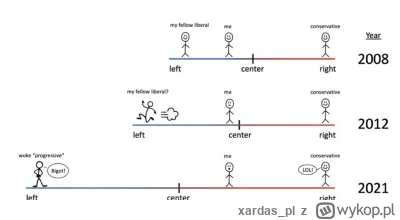 xardas_pl - @zwora: znany przypadek , myślę, że wiele osób tak ma