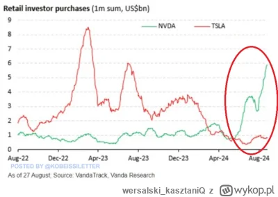 wersalski_kasztaniQ - @CorniShon007: ulica po kulę to nvda spada