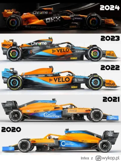 Infex - #f1 
Malowanie McLarena przez lata.
Jak dla mnie wersja na 2024 wygląda najle...