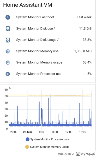 MacDada - @WykoZakop: Test wydajności zakończony
🕰️ Całkowity czas testu: 6.212 s

F...
