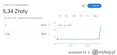 uranium14 - wczoraj z okazji nowego roku Google ujawnił swoje przewidywania kursów wa...