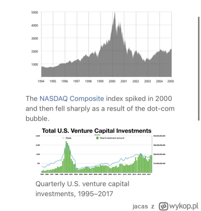 jacas - @duzy_krotki: ¯\(ツ)/¯ Wikipedia też pokazuje wykres od 1994 i wspomina premie...
