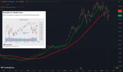 tom-ek12333 - #gielda Nvidia właśnie zaliczyła "krzyż śmierci"