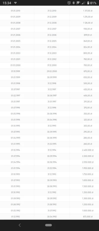 Afrobiker - @drobazdy uśmiałem się do łez. Twoi starzy zarabiali maksymalnie 1300 zł ...