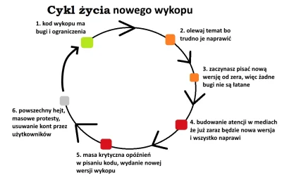 elf_pszeniczny - i tak co 5 lat, programiści wypoku to mają klawe życie ( ͡° ͜ʖ ͡°)

...