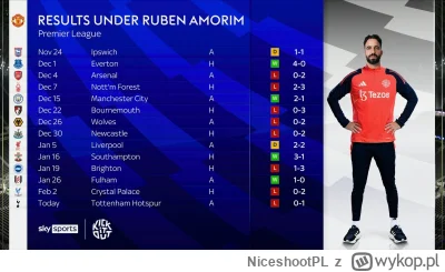 NiceshootPL - nie wygląda to za dobrze 
#mecz #manutd