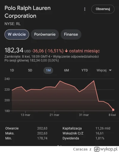 Caracas - Gdy robisz ciuchy premium i masz siedzibę w USA ale prezydent coś gada o cł...