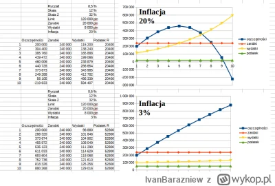 IvanBarazniew - @Chris_Karczynski: 
 Wolę 20% inflacji i 8.5 dochodowego niż 17 i 32%...