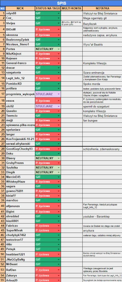 Boomzilla - #primemma nowy tag to i nowy spis tagowiczów byśmy zrobili