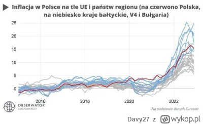 Davy27 - @robert_blaszczykowski: @Pavulon12345
  Uff dobrze że PiS już nie rządzi bo ...