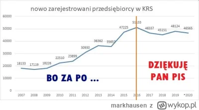 markhausen - @huncwot_: 

Dane statystyczne?