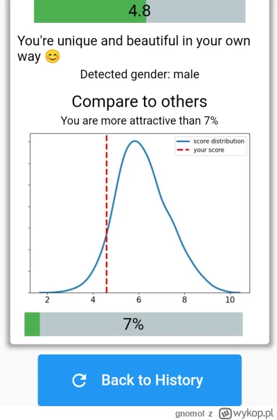 gnomol - To moje najczęstsze oceny urudy w attractiveness test, czyli po przeliczeniu...