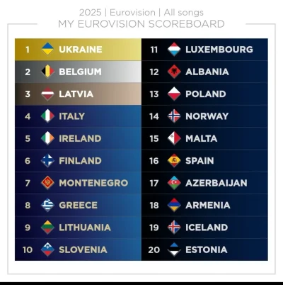 latajacypingwin - Mój ranking 20/37
#eurowizja