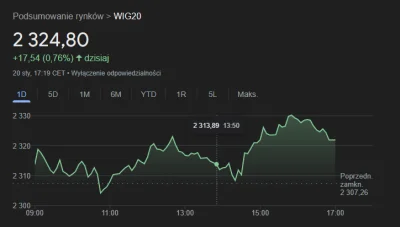 pikachu-pikachu-2137 - #gielda gdzie wpisy o tym wiecznie spadajacym #wig20 kolejny d...