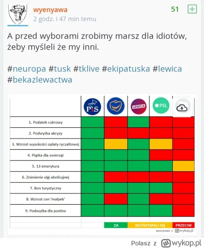 Polasz - @wyenyawa: brakuje innych na nowym wykopie