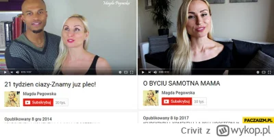 Crivit - Pozostaje tylko wrzucić klasykę