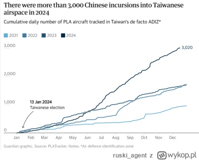 ruskiagent - @ChilliHeatwave: Na wykresie poniżej widać naruszenia przestrzeni powiet...