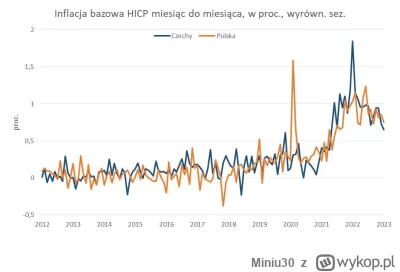 Miniu30 - @DinduTheNuffinMan: @ery78 @ZapomnialWieprzJakProsiakiemByl z Dylewskiego o...