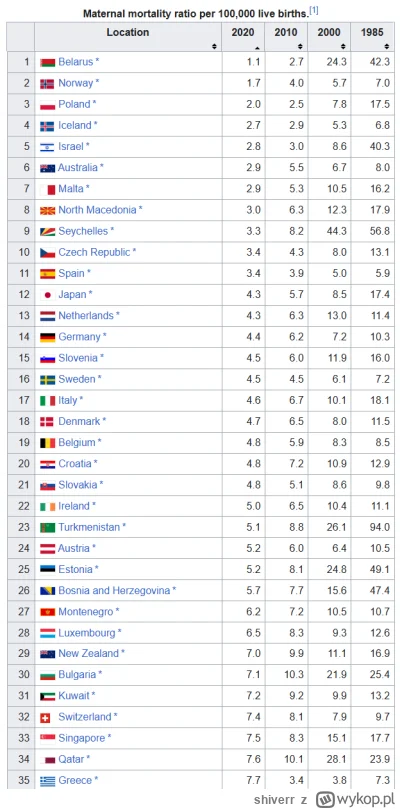 shiverr - >Też takich, które mają np jedno dziecko, chcieliby więcej, ale się boją, ż...