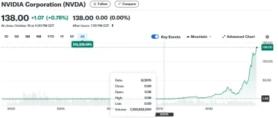 h.....o - @DzikWesolek: @erebeuzet: Tak to wygląda, sugerowanie się giełdą - w połowi...