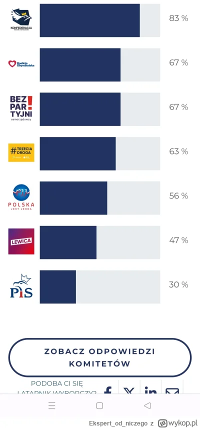 Ekspertodniczego - Jako że faszole odpadają z definicji, Bezpartyjni prawdopodobnie s...