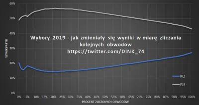 RafiRK - STOP THE COUNT!!1!11

#wybory