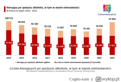 Cogito-sum - >Czemu podają 10 lat a nie np 2-4? 

@ni0bi: Cóż, bo mówiąc o tym okresi...