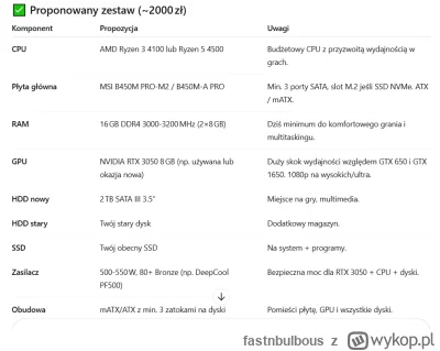 fastnbulbous - czat gpt zlozyl mi takiego kompa do 2k (ze starego moge wyciagnac chyb...
